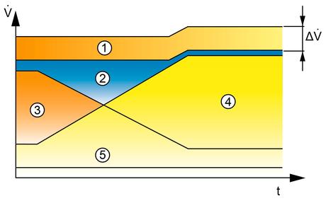 Raumdruckregelung mit Durck Referenz