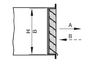Kanaleinbau (Einbauarten A und B)